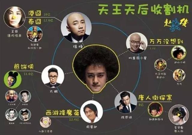首个明星IP入驻上海博物馆巨星传奇打造“周同学”主题艺术秀