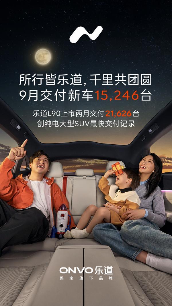 乐道9月交付15246台L90上市两月交付21626台夯实 